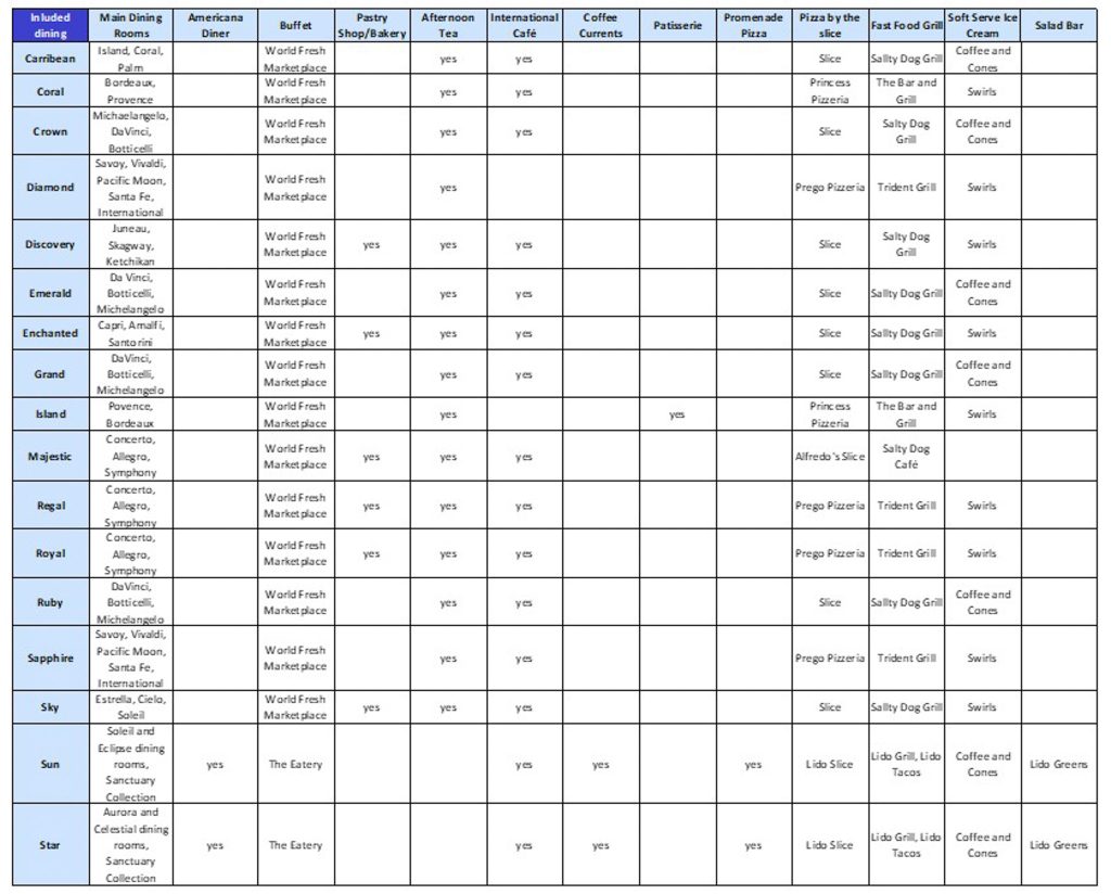Included dining on all Princess ships
