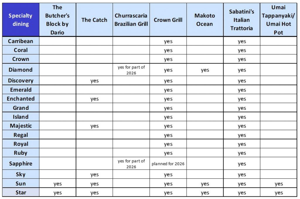 Princess Cruises' specialty dining